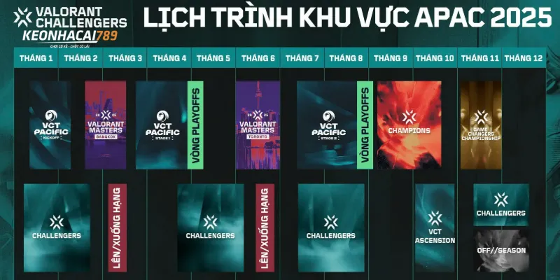 Cá Cược Valorant – Kinh Nghiệm Chơi Kèo Chuẩn Từng Map giải đấu Valorant